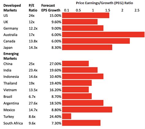 list of emerging markets 2023